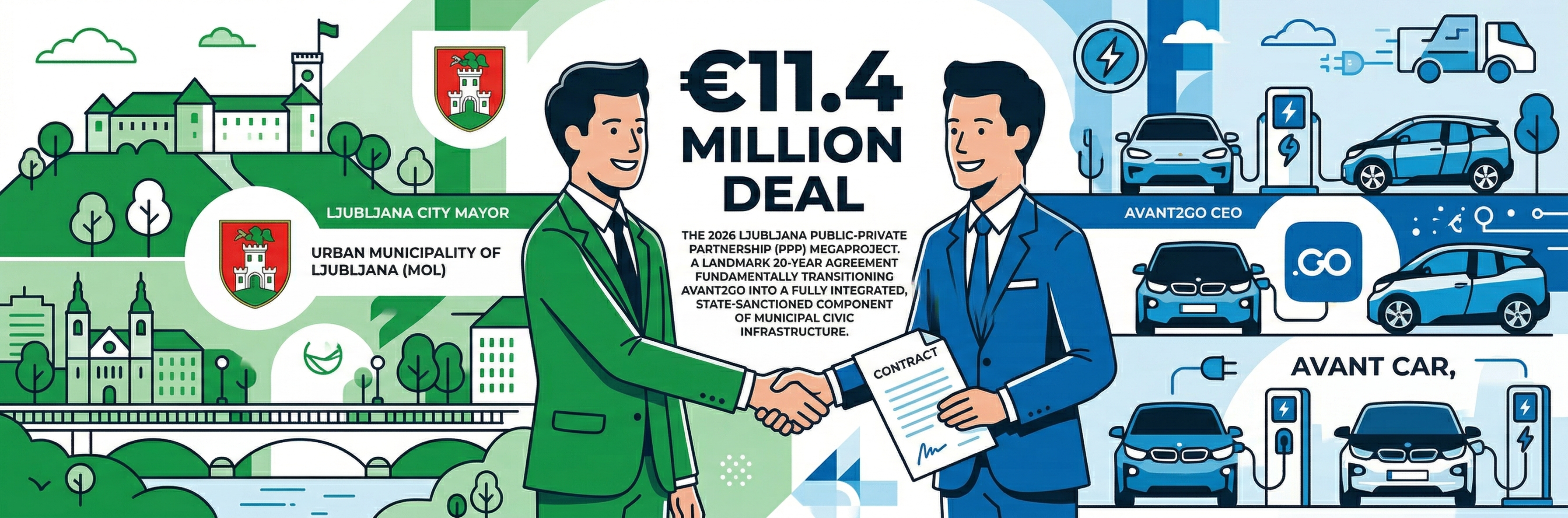 Avant2Go €11.7 million public-private partnership with the Urban Municipality of Ljubljana